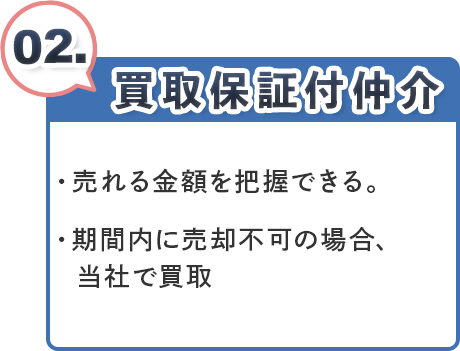 買取保証付き仲介